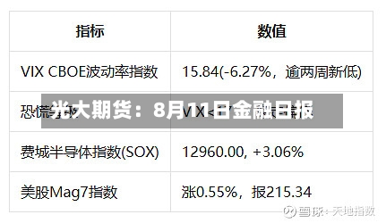 光大期货：8月11日金融日报