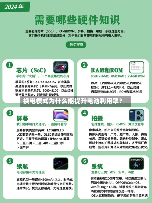 换电模式为什么能提升电池利用率？