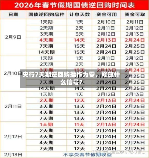 央行7天期逆回购操作为零	，释放什么信号？-第3张图片
