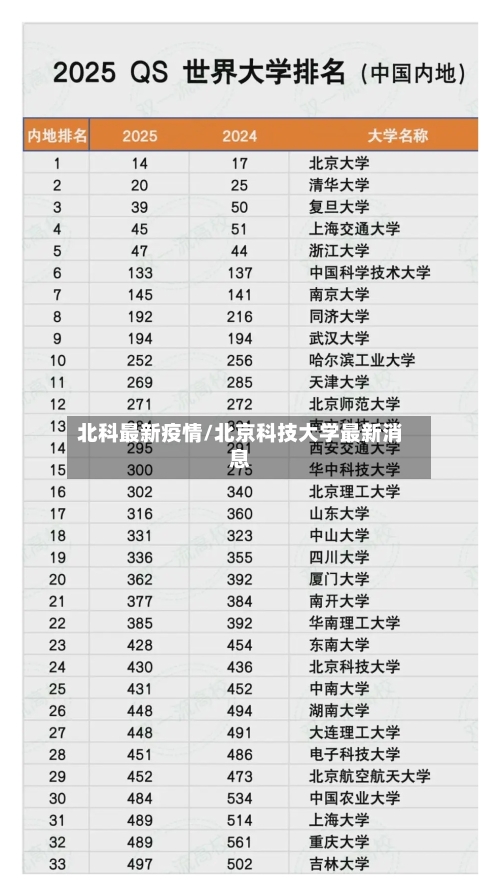 北科最新疫情/北京科技大学最新消息-第3张图片
