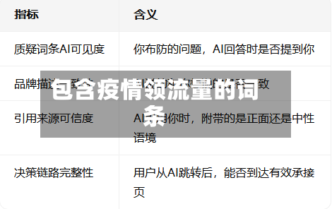 包含疫情领流量的词条-第3张图片