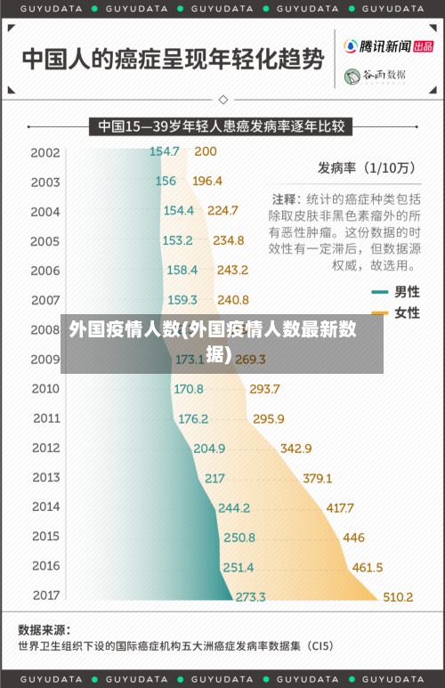 外国疫情人数(外国疫情人数最新数据)-第2张图片