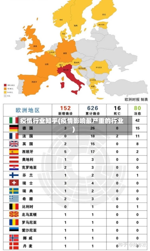 疫情行业知乎(疫情影响最严重的行业)