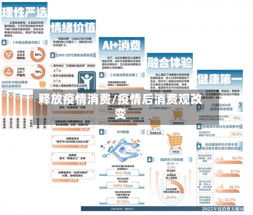 释放疫情消费/疫情后消费观改变-第2张图片
