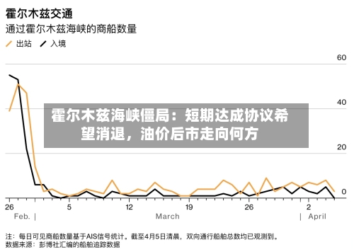 霍尔木兹海峡僵局：短期达成协议希望消退，油价后市走向何方-第2张图片