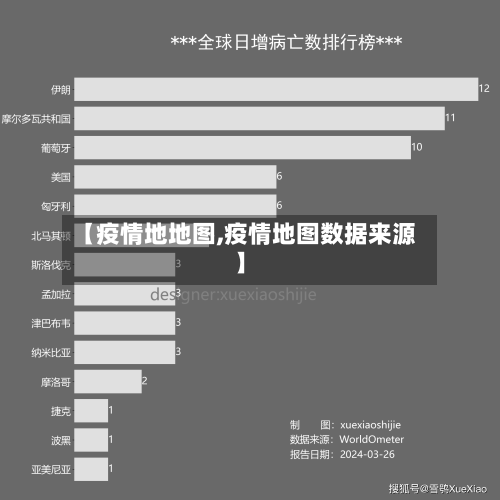 【疫情地地图,疫情地图数据来源】