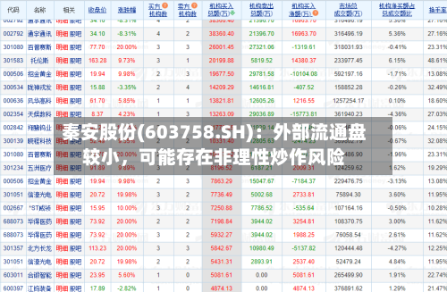 秦安股份(603758.SH)：外部流通盘较小	，可能存在非理性炒作风险-第2张图片
