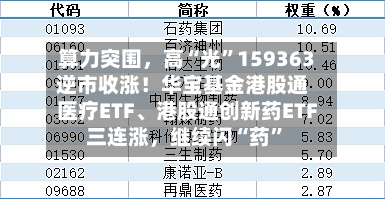 算力突围，高“光”159363逆市收涨！华宝基金港股通医疗ETF、港股通创新药ETF三连涨，继续闪“药”