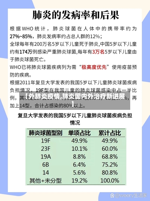 【外肺炎疫情,肺炎国内外治疗新进展】