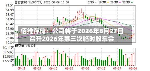 佰维存储：公司将于2026年8月27日召开2026年第三次临时股东会