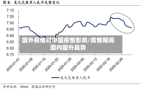 国外疫情对中国疫情影响/疫情期间国内国外局势