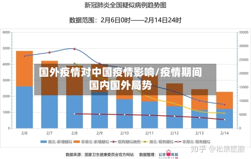 国外疫情对中国疫情影响/疫情期间国内国外局势-第2张图片