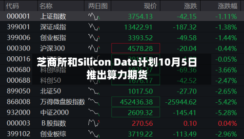 芝商所和Silicon Data计划10月5日推出算力期货-第2张图片