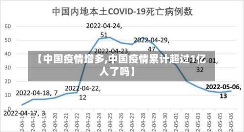 【中国疫情增多,中国疫情累计超过1亿人了吗】