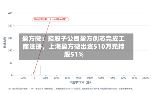 盈方微：控股子公司盈方创芯完成工商注册	，上海盈方微出资510万元持股51%-第2张图片