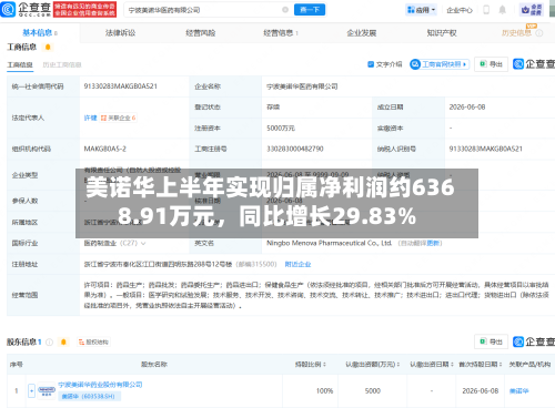 美诺华上半年实现归属净利润约6368.91万元，同比增长29.83%-第3张图片