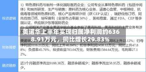 美诺华上半年实现归属净利润约6368.91万元	，同比增长29.83%-第2张图片