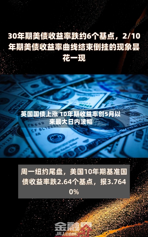 英国国债上涨 10年期收益率创5月以来最大日内波幅