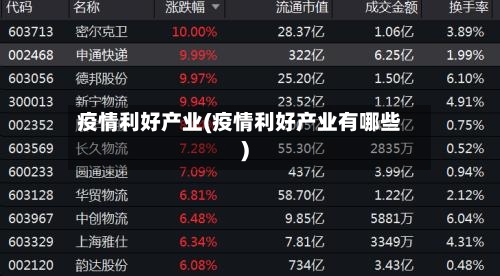 疫情利好产业(疫情利好产业有哪些)-第2张图片
