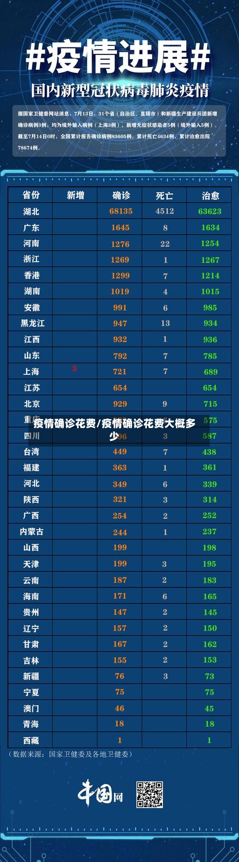 疫情确诊花费/疫情确诊花费大概多少