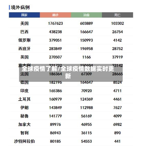 全球疫情了解/全球疫情数据实时更新-第3张图片