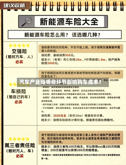 汽车产业链哪些环节影响购车成本?-第2张图片