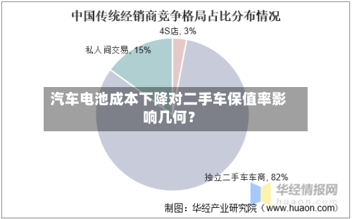 汽车电池成本下降对二手车保值率影响几何？