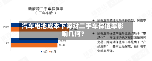 汽车电池成本下降对二手车保值率影响几何?-第2张图片