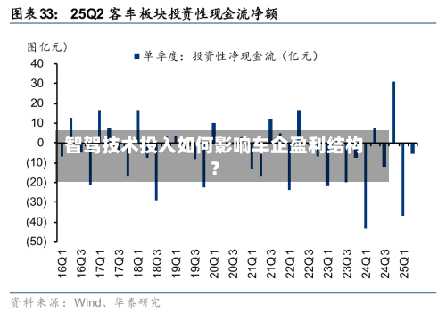 智驾技术投入如何影响车企盈利结构?-第3张图片