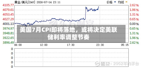美国7月CPI即将落地，或将决定美联储利率调整节奏-第2张图片