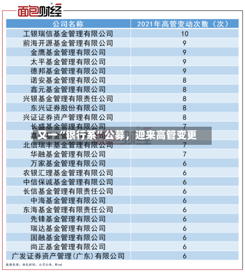 又一“银行系”公募	，迎来高管变更-第2张图片
