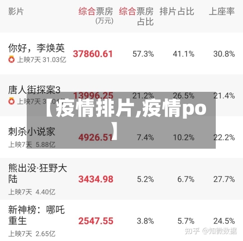 【疫情排片,疫情po】-第2张图片