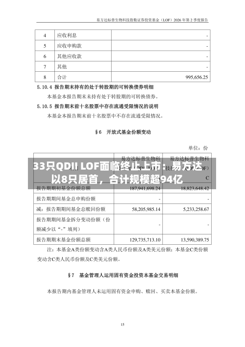 33只QDII LOF面临终止上市：易方达以8只居首，合计规模超94亿-第2张图片