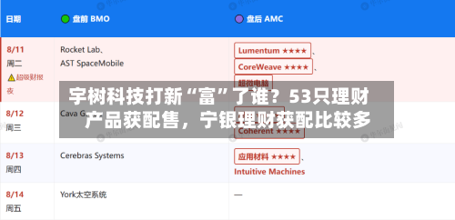 宇树科技打新“富”了谁？53只理财产品获配售	，宁银理财获配比较多-第2张图片