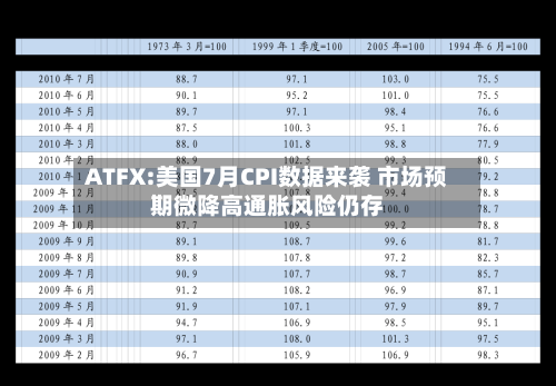 ATFX:美国7月CPI数据来袭 市场预期微降高通胀风险仍存-第2张图片