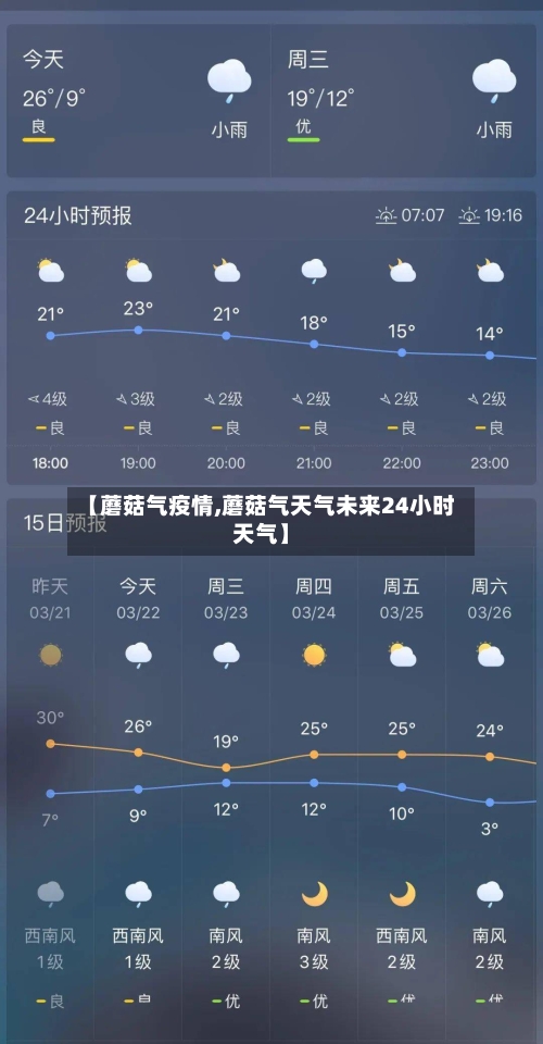 【蘑菇气疫情,蘑菇气天气未来24小时天气】-第1张图片