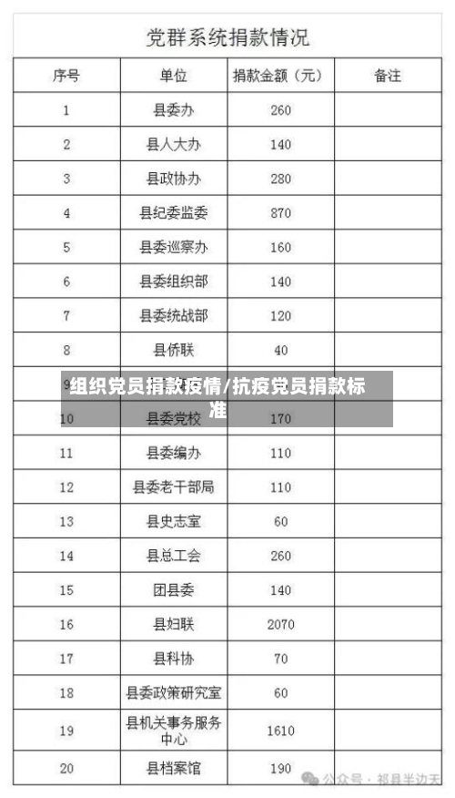 组织党员捐款疫情/抗疫党员捐款标准