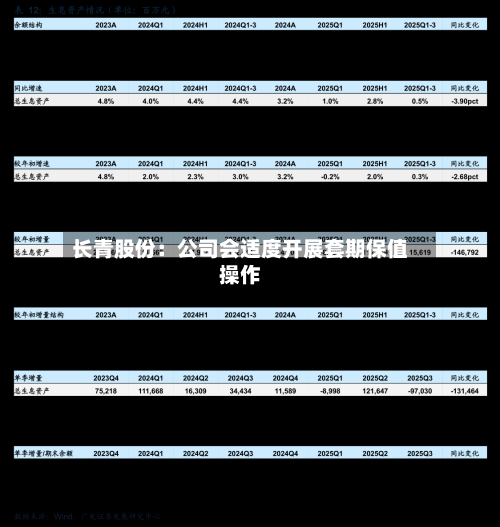 长青股份：公司会适度开展套期保值操作
