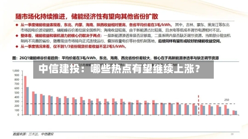 中信建投：哪些热点有望继续上涨？