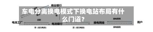 车电分离换电模式下换电站布局有什么门道？-第2张图片