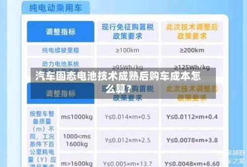 汽车固态电池技术成熟后购车成本怎么算?-第2张图片