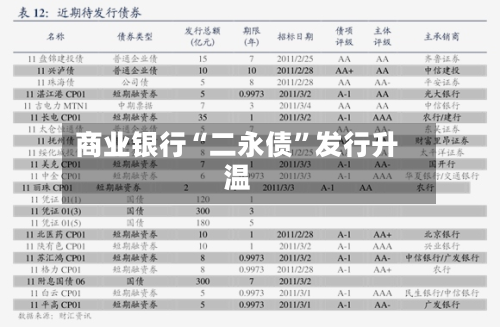 商业银行“二永债”发行升温-第2张图片