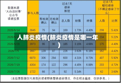 人肺炎疫情(肺炎疫情是哪一年)-第2张图片