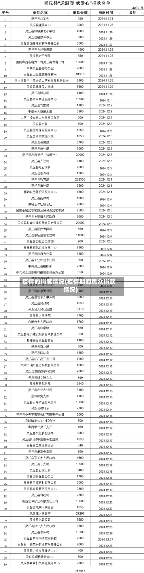 疫情的捐献情况(疫情期间民众捐款情况)-第2张图片