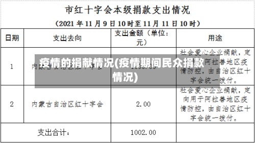 疫情的捐献情况(疫情期间民众捐款情况)