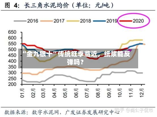 “金九银十”传统旺季临近，纸浆能反弹吗？