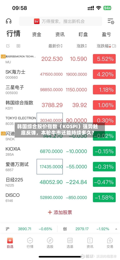 韩国综合股价指数（KOSPI）强势触底反弹，本轮牛市还能持续多久？-第2张图片