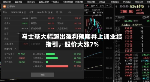 马士基大幅超出盈利预期并上调业绩指引，股价大涨7%-第2张图片