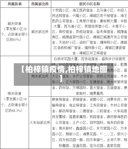 【柏梓镇疫情,柏梓镇地图】