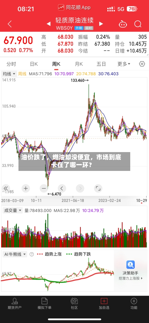 油价跌了，燃油却没便宜，市场到底卡在了哪一环？